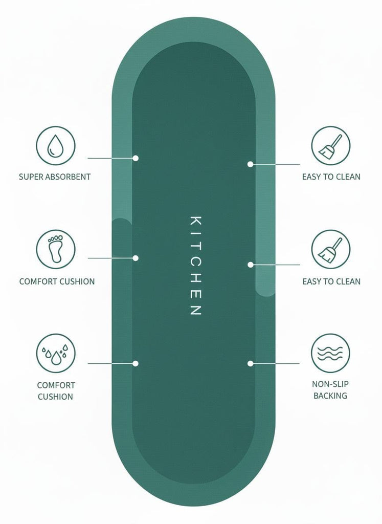 Kitchen Floor Mat Oval
